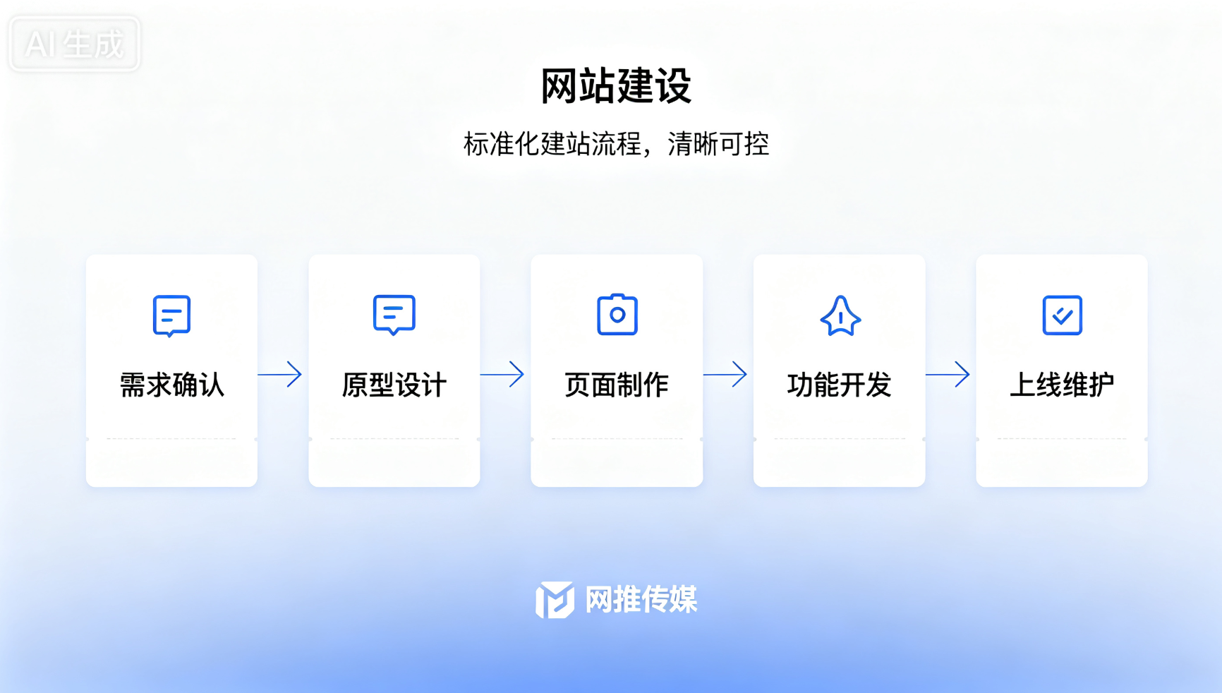 鹰潭网站建设服务展示图